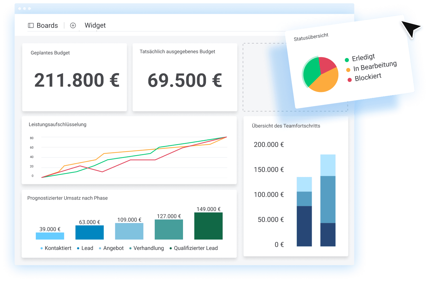 DE Project dashboards projects